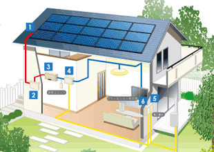 太陽光発電